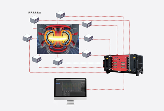 强电磁场隔离采集解决方案